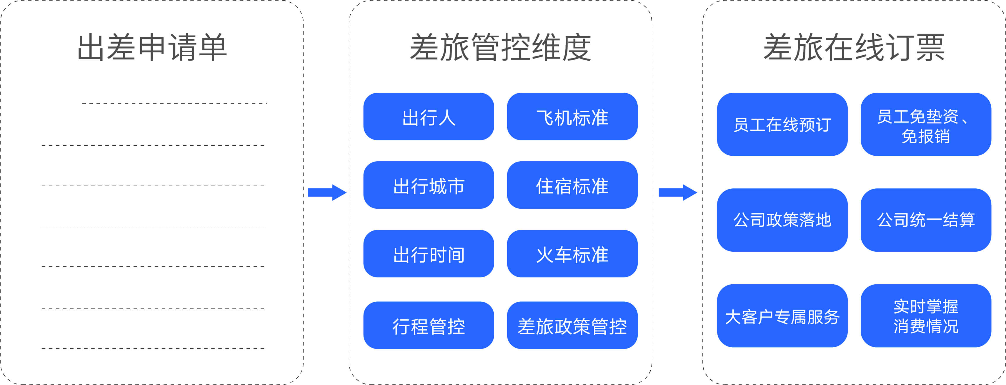 智能商旅 (1).jpg