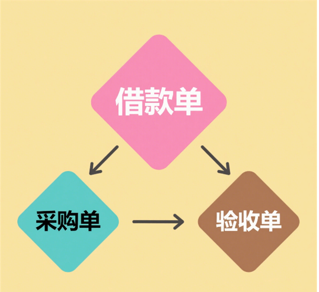 中小企业的备用金管理困境与破局之道