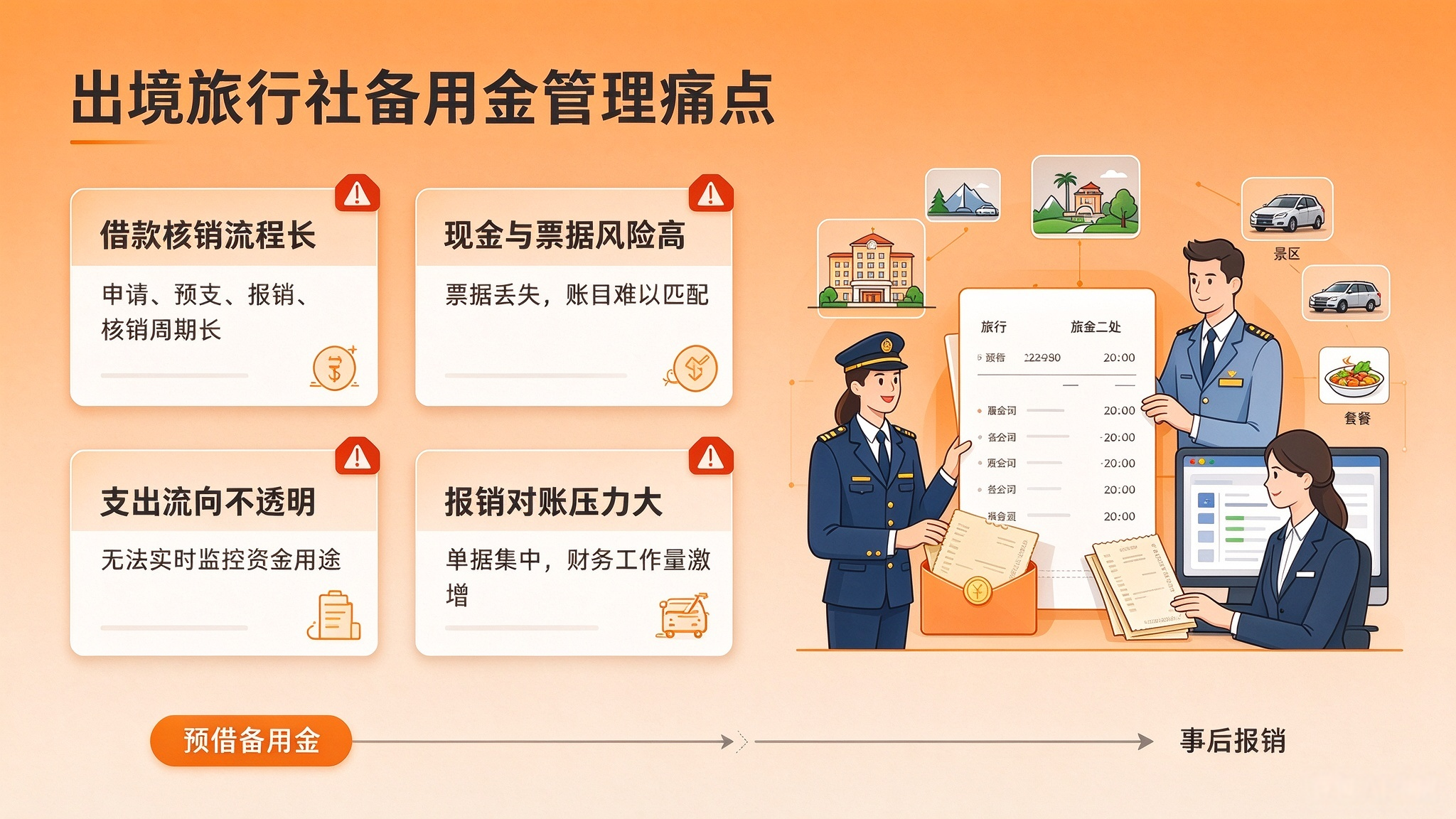 2adb9464098772aeeefaf15c3749ceb0.png 去水印-出境旅行社插图-1_副本.png