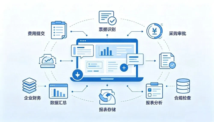 费控管理软件有哪些？原理、功能、品牌排名及企业选型购买指南详解
